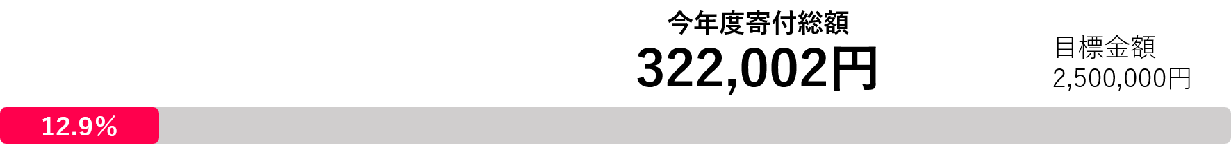 donation_20231025