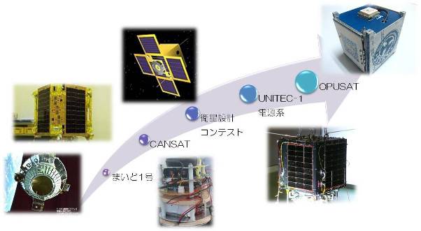 OPUSAT_開発の流れ