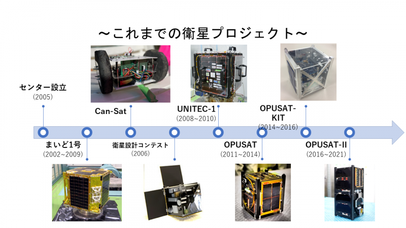 沿革紹介に使えるスライド_20230603