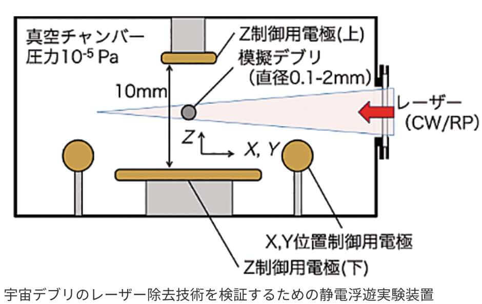 放電実験の様子