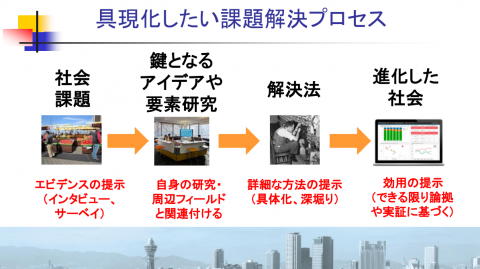 2021年度（2022年3月3日）開催「社会課題解決アイデア発表会2021－共創の学びの場－」０１