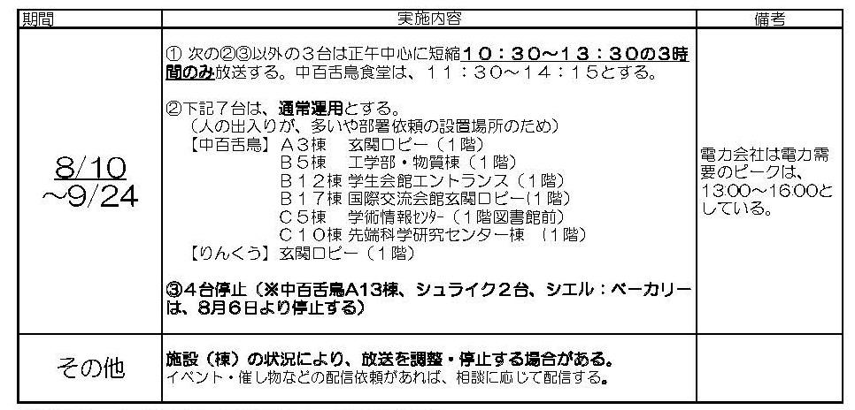 2026年度_夏の節電対応による電子掲示板配信運営表
