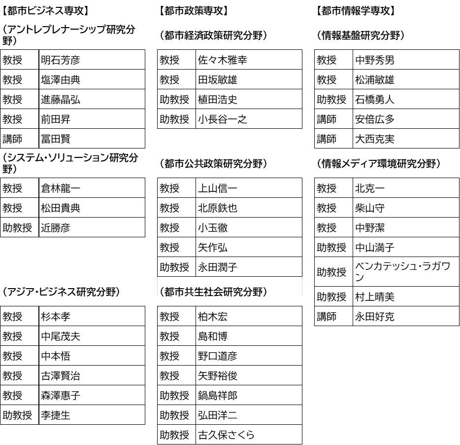 創造都市研究科・人員体制2003