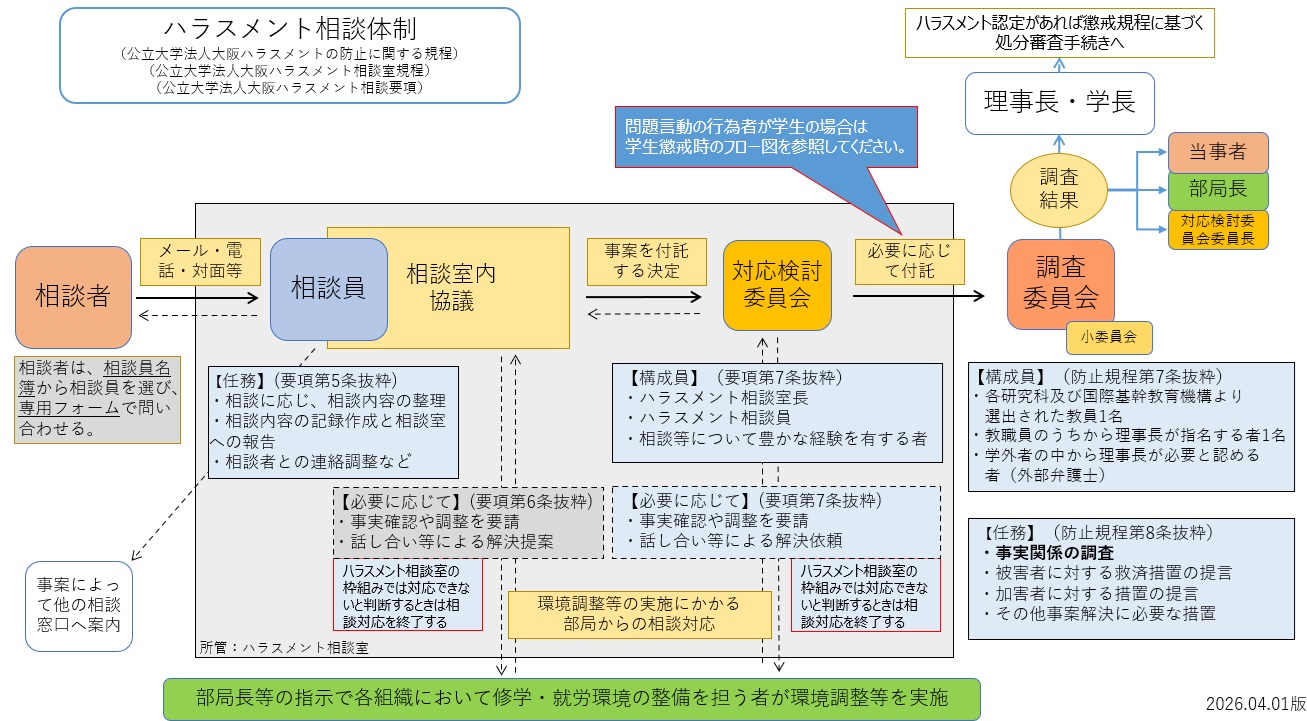 ハラスメント相談体制20260401版