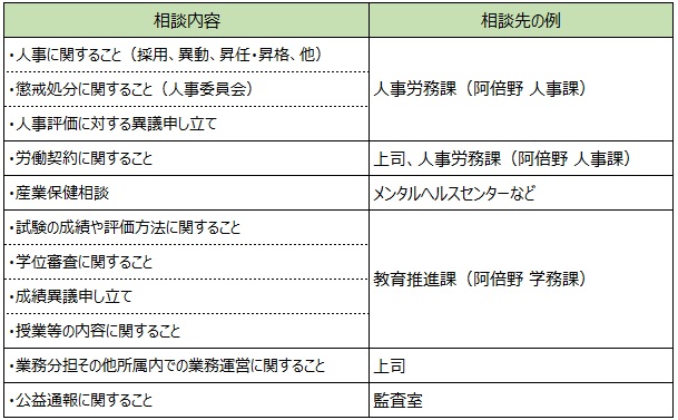 相談内容ごとの相談先の例20260401版