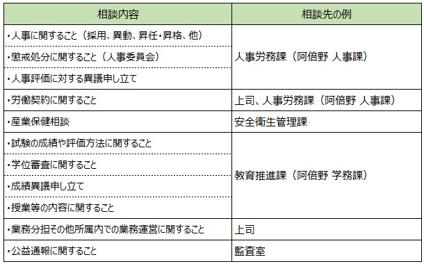 相談内容ごとの相談先の例20260424版