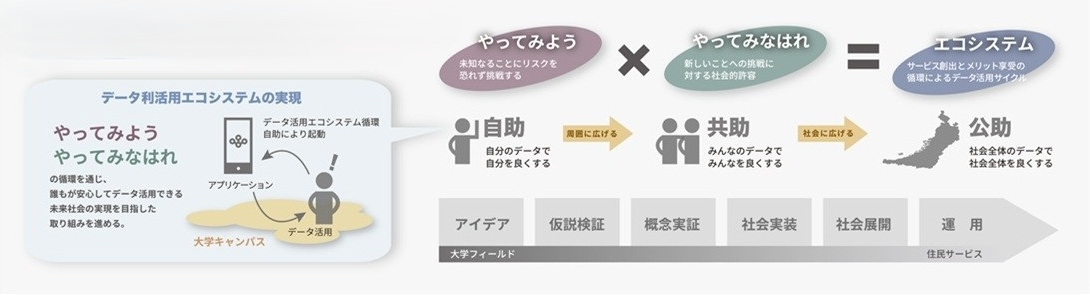 smaetcity_ecosystem