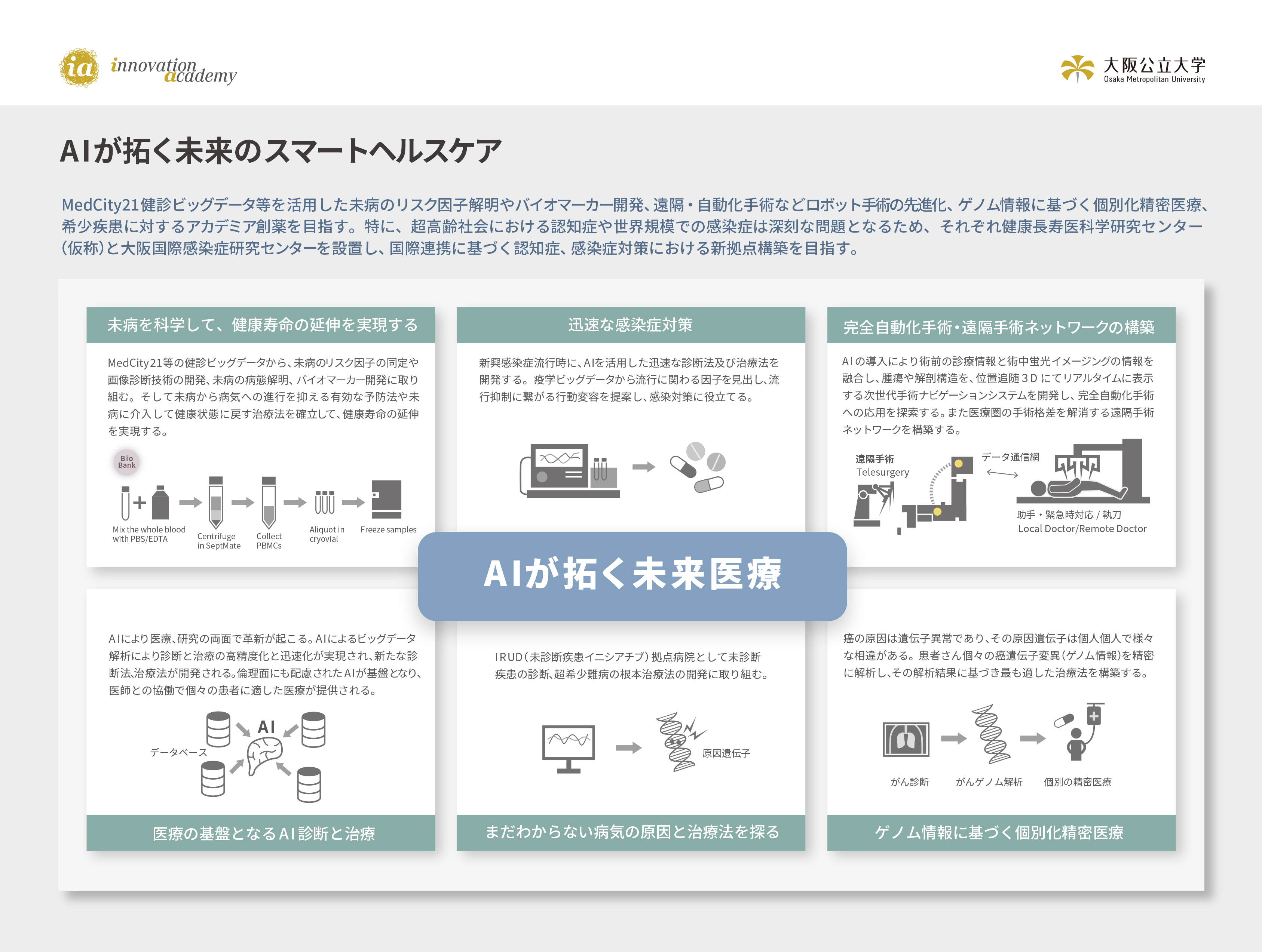 AIが拓く未来のスマートヘルスケア