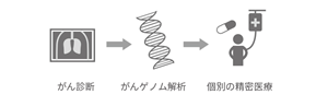 smart_healthcare-design-genome_300
