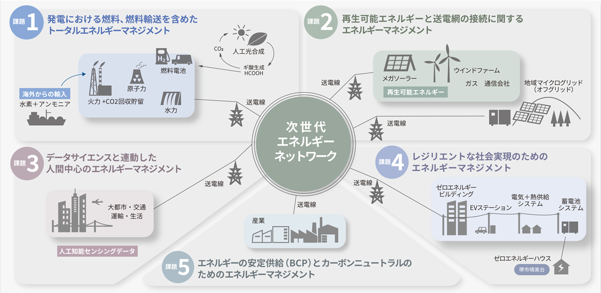 smartenergy_energynetwork