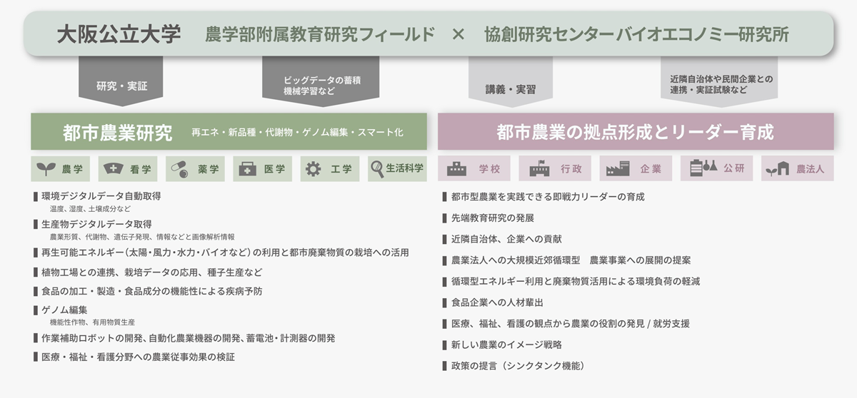smartnogyo_01