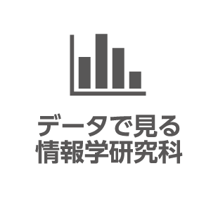 データで見る情報学研究科