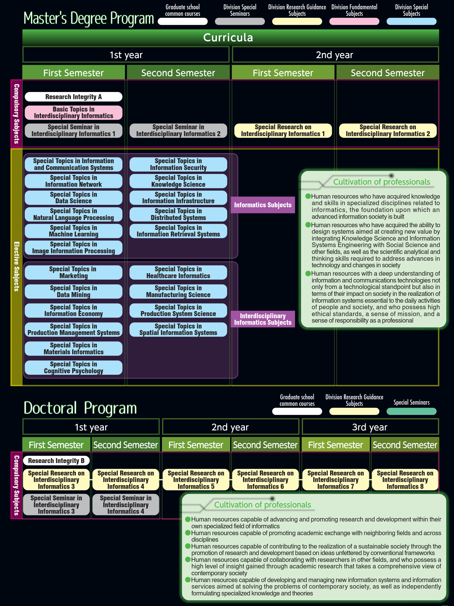 Curriculum Map dii