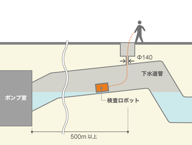 img_infra_droneImage
