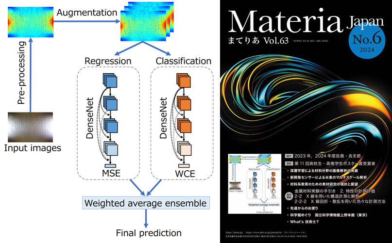 materia_63_6