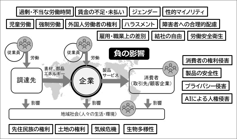 10-1-2.松岡様_図：負の影響