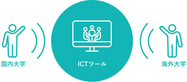 ICT