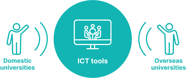 ICT