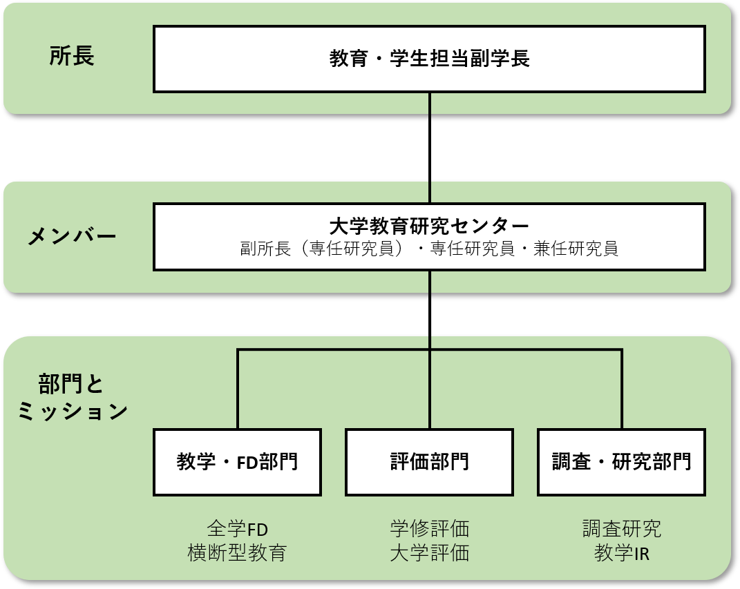 organization2019