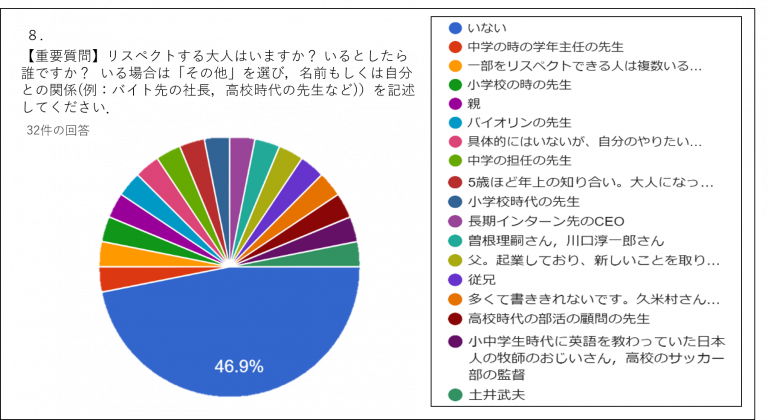 アンケート_リスペクト-768x420