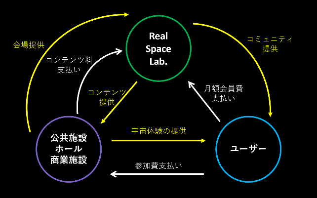 ビジネスモデル説明図