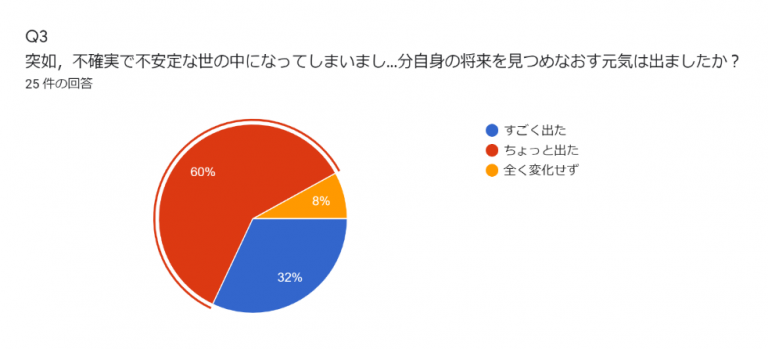常間地アンケート-768x349