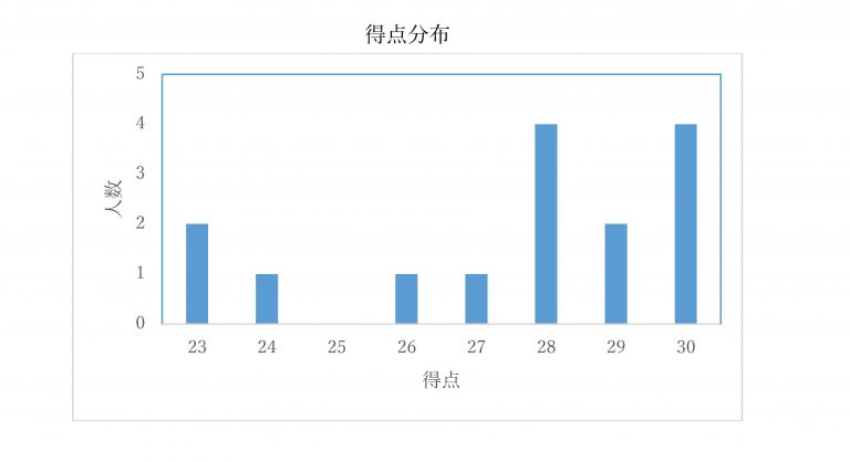 20190213フォローアップ問題_ページ_3-768x418