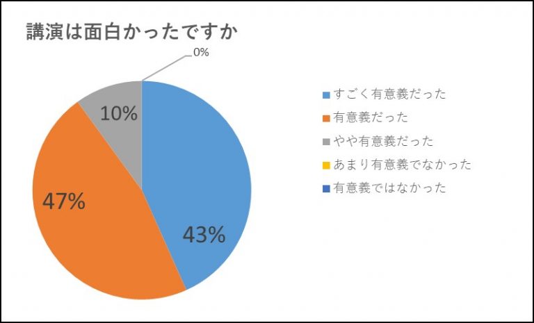 20190827講演は面白かったですか-768x465