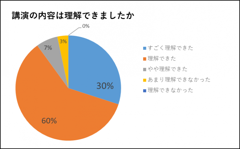 20190827講演内容は理解できましたか-768x478