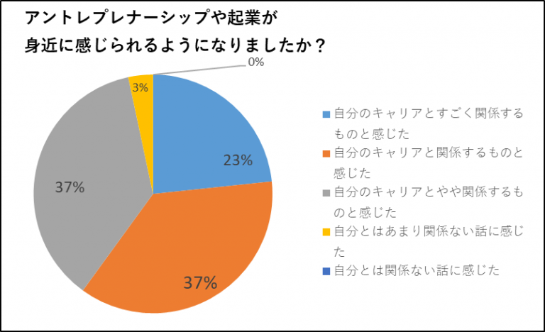 20190827起業が身近に感じましたか-768x468