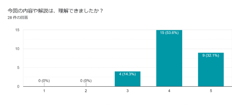 2020アンケート2-768x366