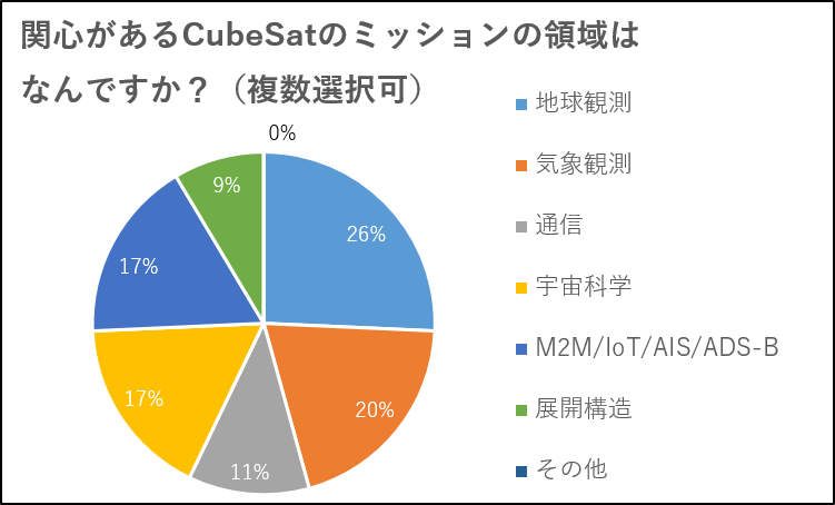 20200115事後アンケート_関心