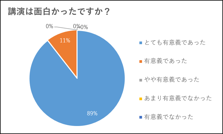 20200115事後アンケート_面白い