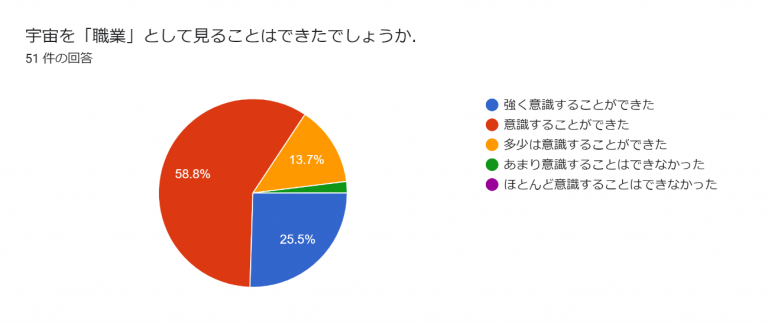 20201023アンケ2-768x323