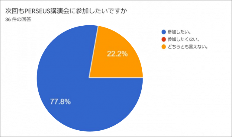20210930PERSEUSアンケート図3-2-768x454