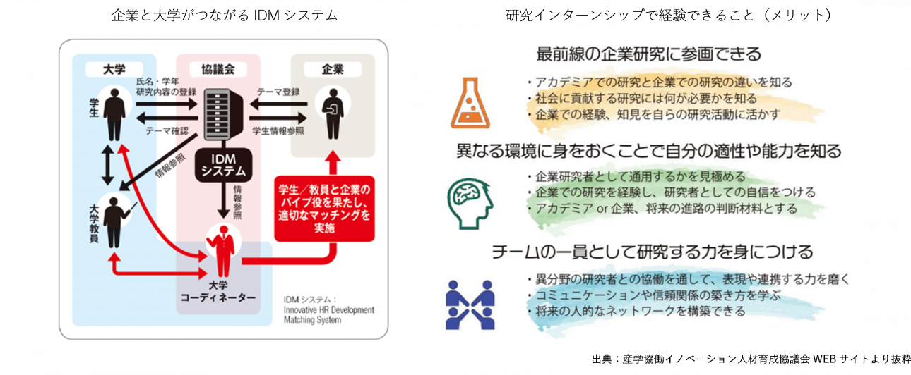 産業界との連携1