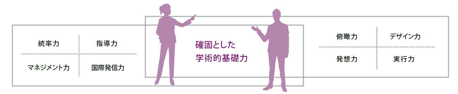 養成したい人物像の図