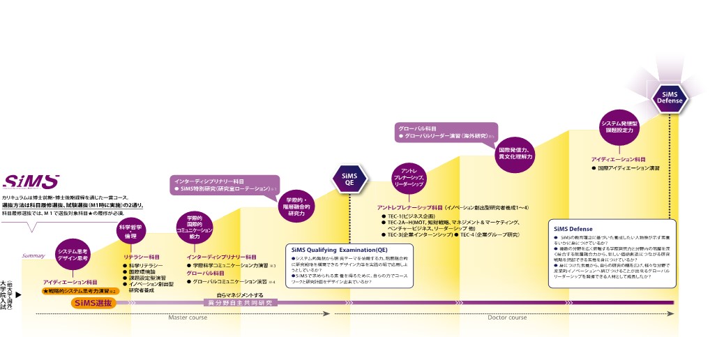 Course overview and features