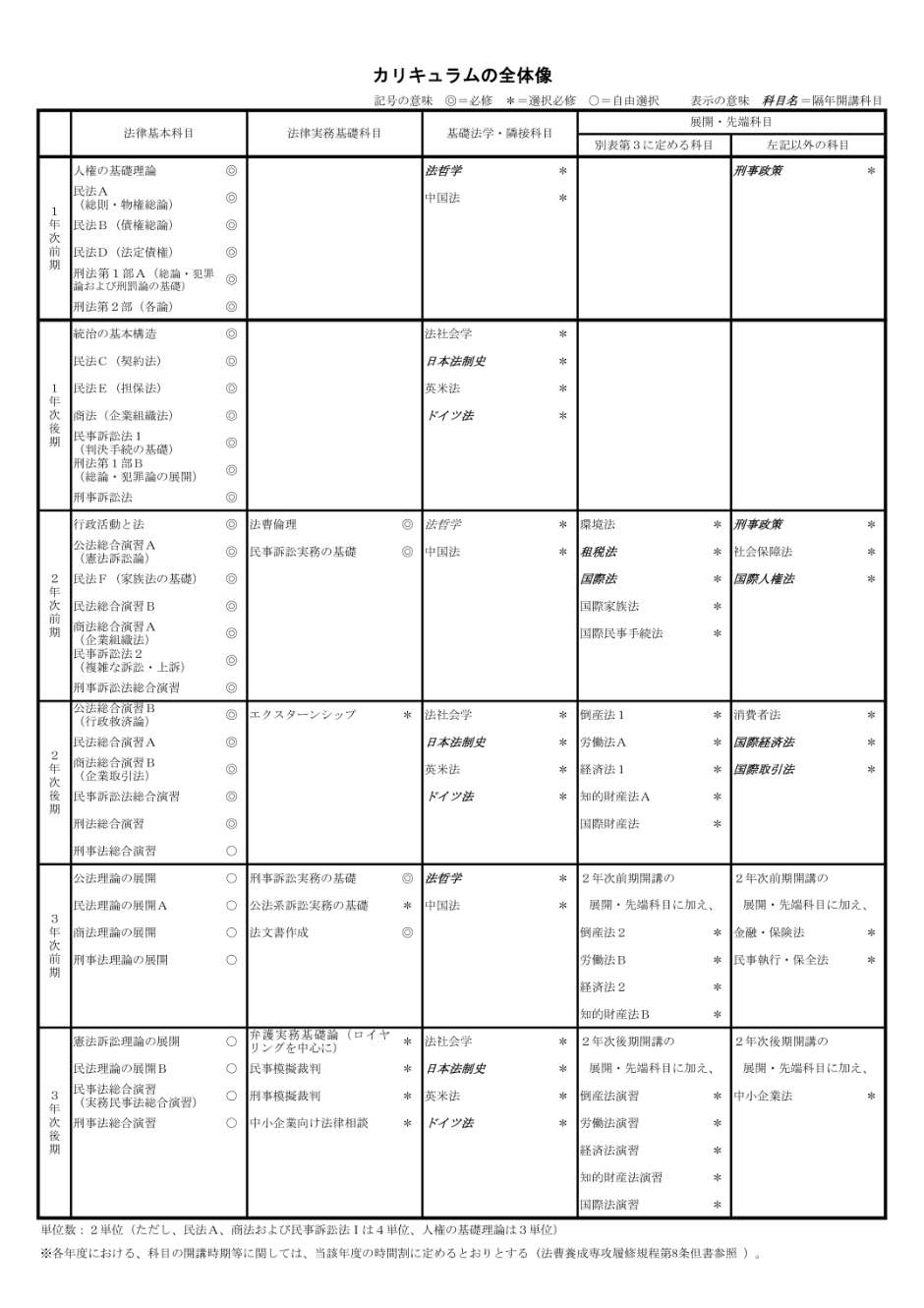 カリキュラムの全体像印刷イメージ