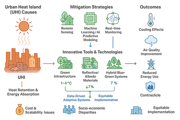袁先生の研究成果が、国際誌『City and Environment Interactions』に掲載