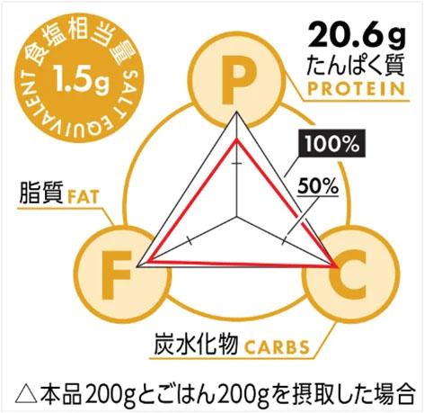 PFC