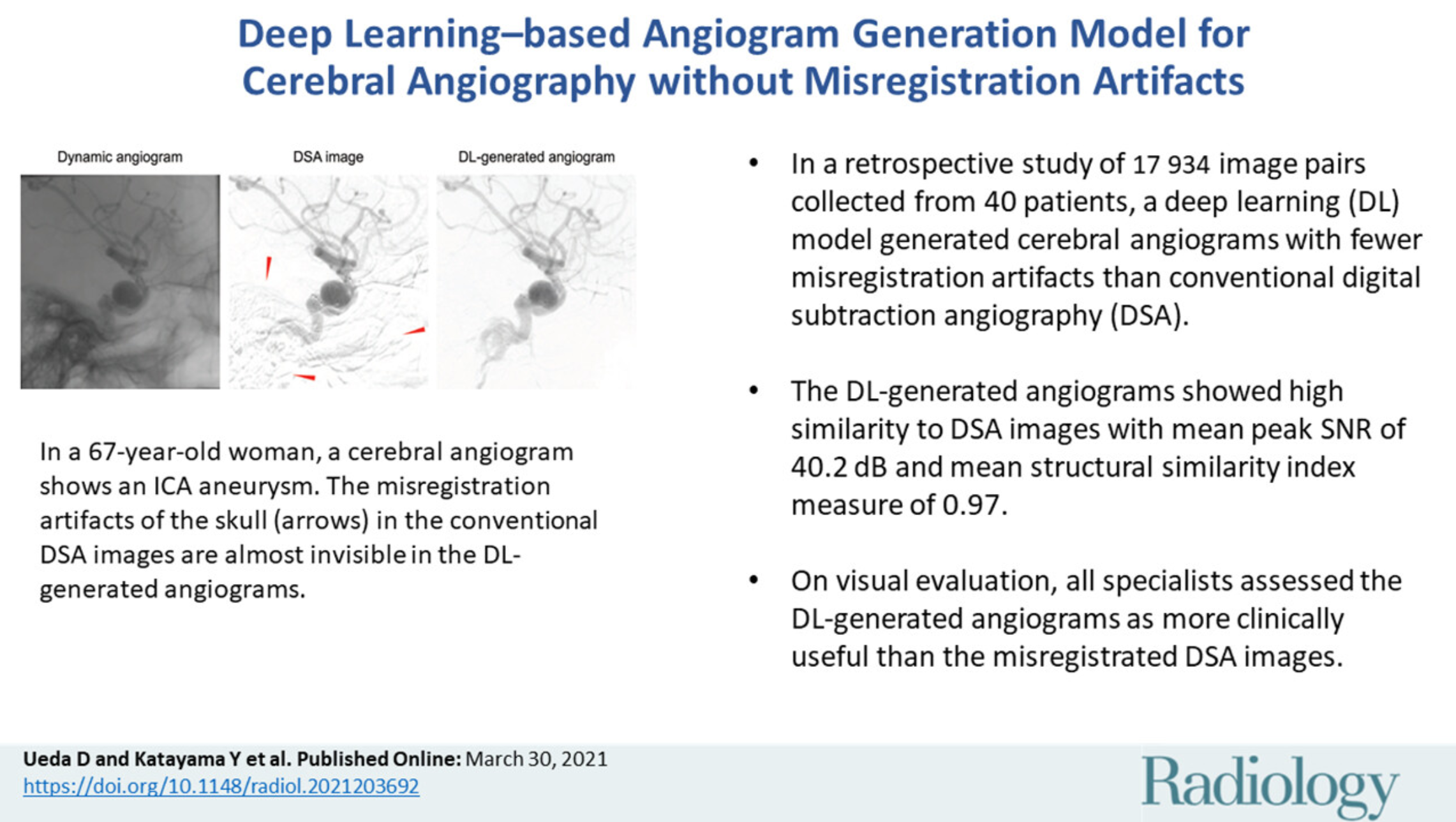Deep Learning–based Angiogram Generation Model for Cerebral Angiography without Misregistration Artifacts