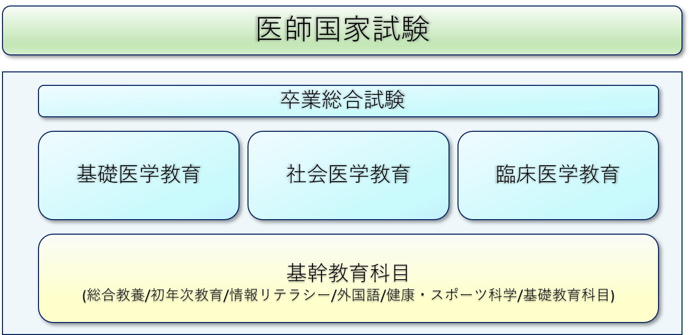 図1