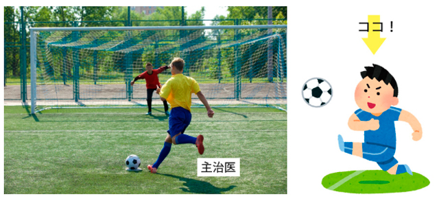 （右）良いパスを出すゲノム医療担当医、（左）ゴールシュートをしやすい主治医（主役の主治医が患者さんに良い医療を提供できる）