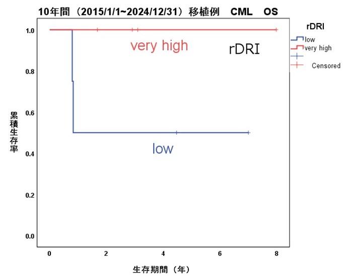 スライド10_CML左_DRI