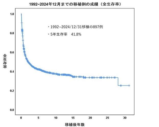 スライド2_全例ver2