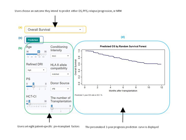 機会学習 のコピー