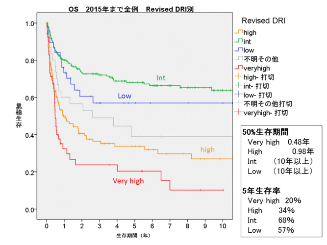 resize_HSCT2015RISK