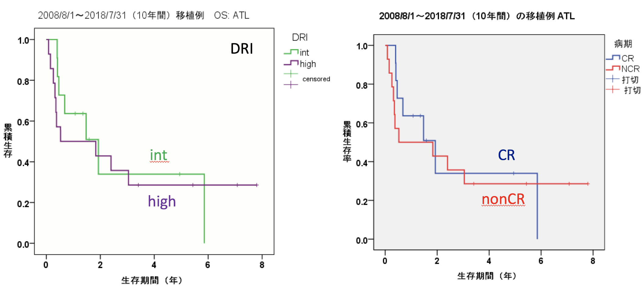 result_ATL_1