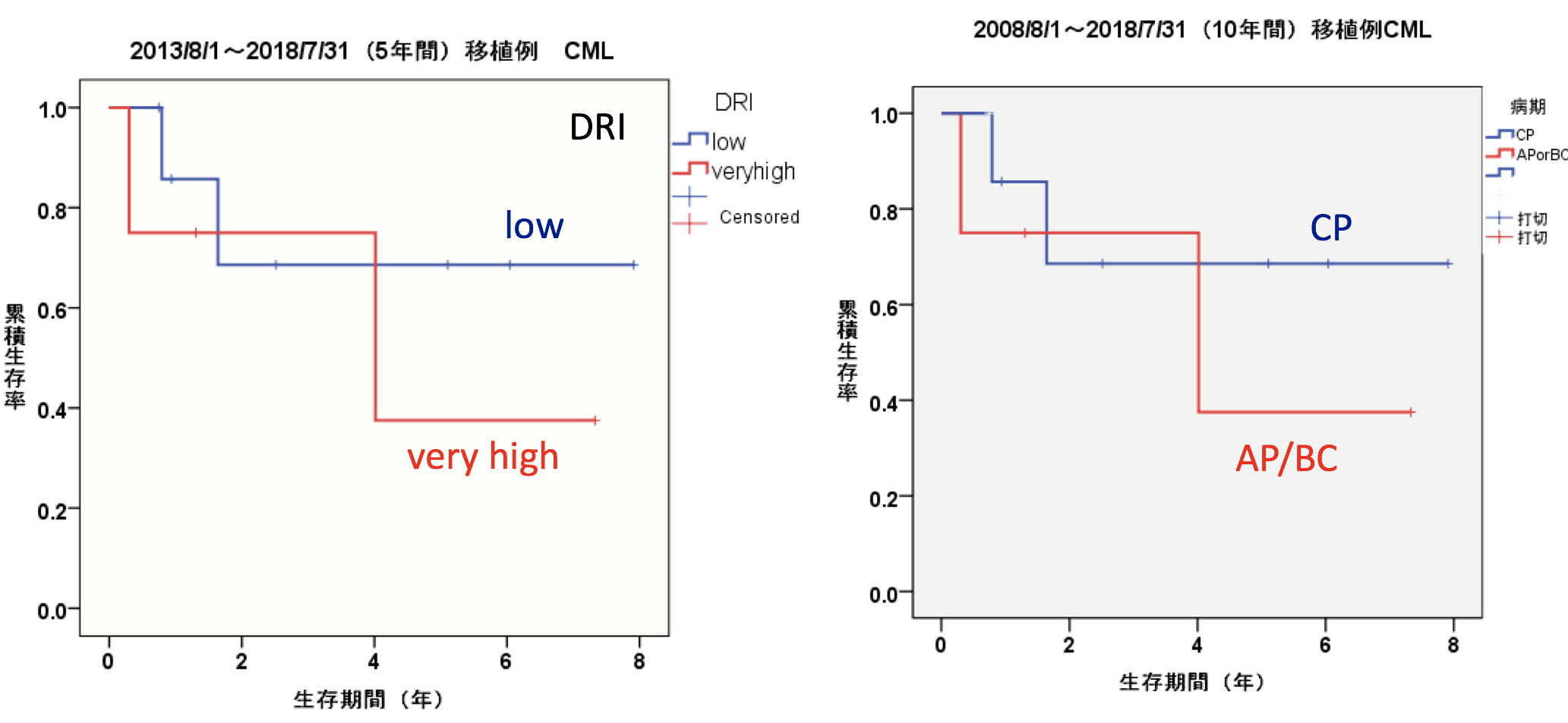 result_CML_1